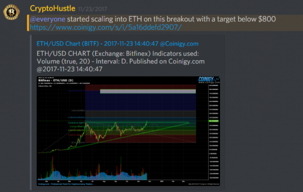 crypto breakout alerts